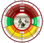 Plano de asientos las Ventas