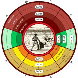 Plano de asientos las Ventas