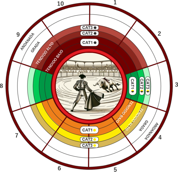 Plano de asientos las Ventas