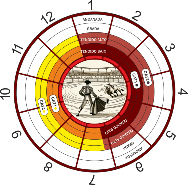 Plano de asientos de plaza de toros de Valencia