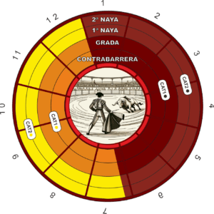 Plano de asientos en plaza de toros de Valencia